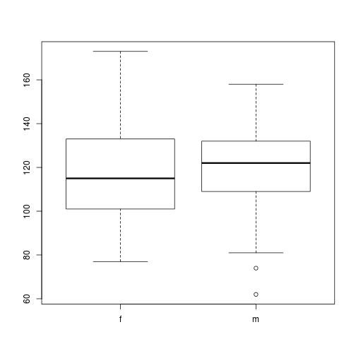 final-levels-plot