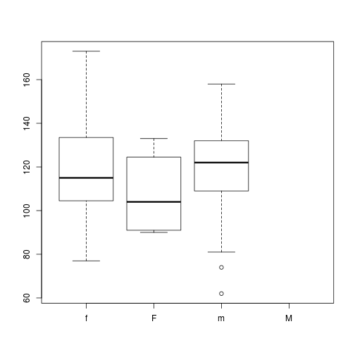 first-updated-plot