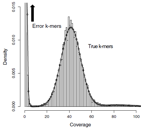 K-mer histogram from slides