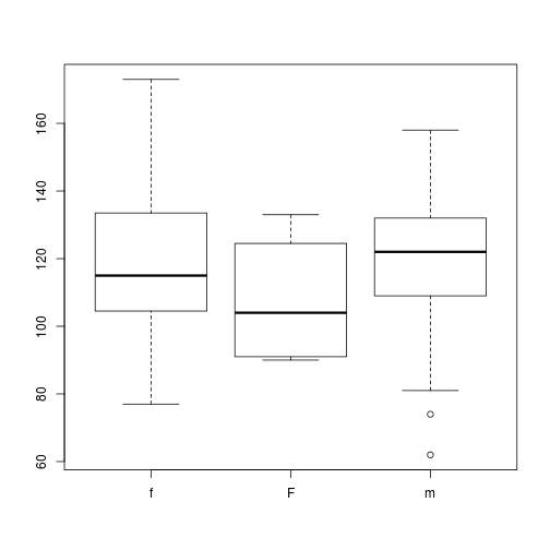 removed-M-plot