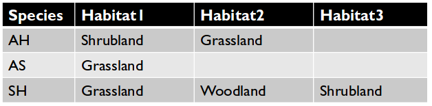 One column per type of information example